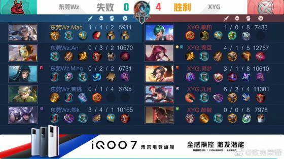 各大赛事中 各大赛事中