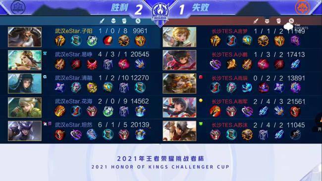 於職業生涯 於職業生涯